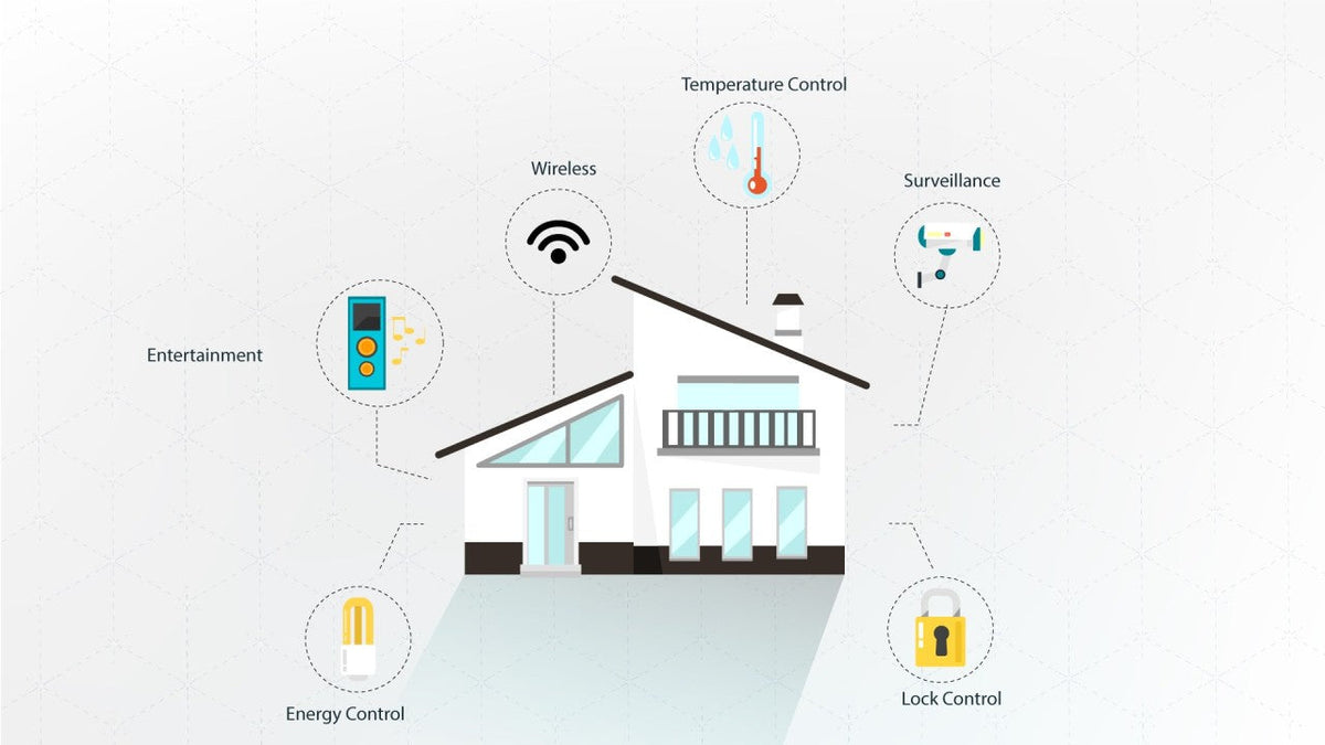 Smart Facility Management: Using IoT to Save Time, Money, and Stress