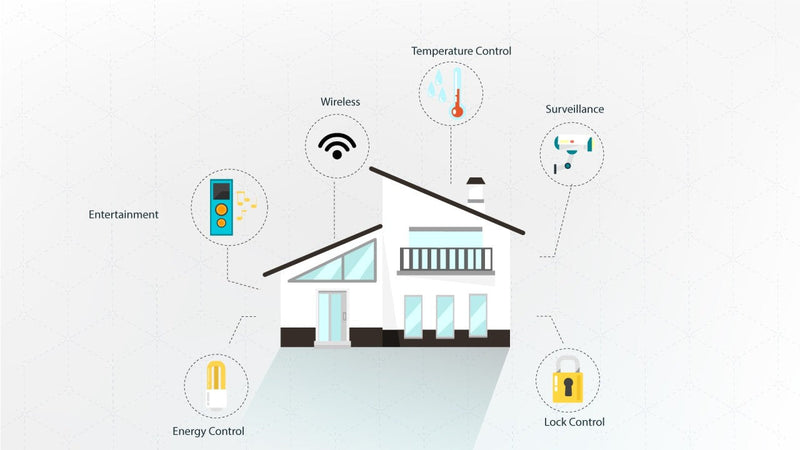 Smart Facility Management: Using IoT to Save Time, Money, and Stress